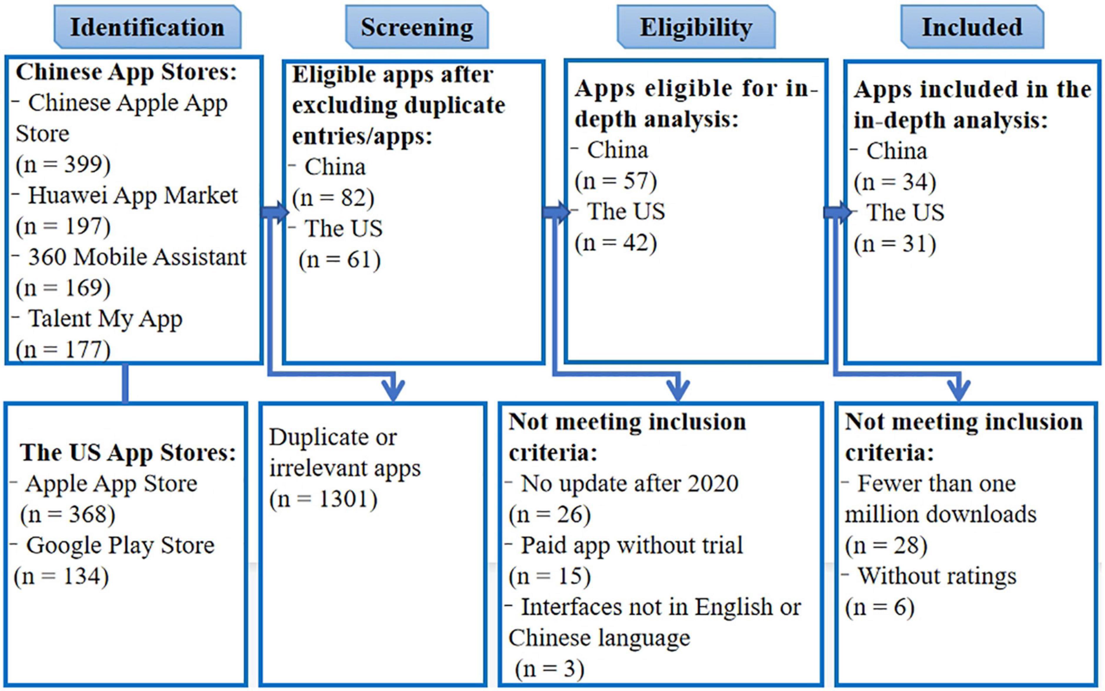 Quality assessment of pre- and postnatal nutrition and exercise mobile applications in the United States and China